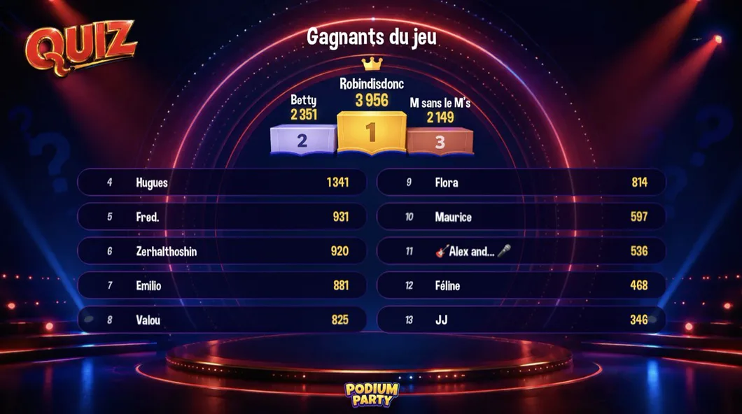 Le podium et le classement d’une partie